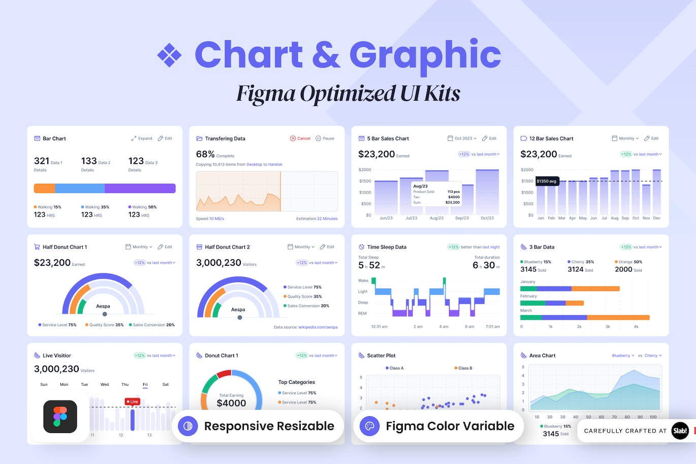 12个后台图表图形Figma格式网页模版素材