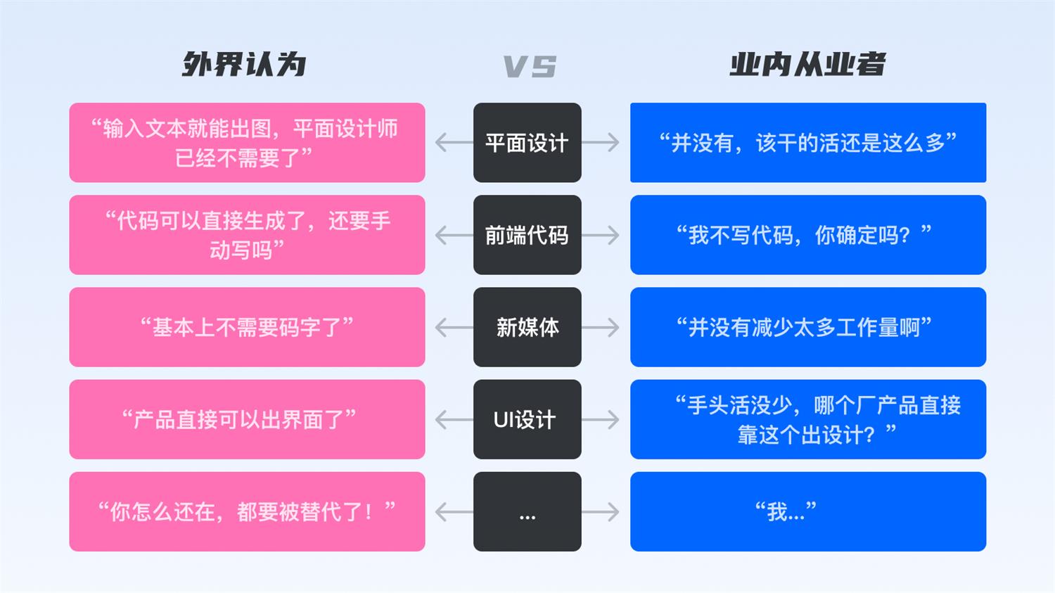 从宏观视角,看看AIGC对设计行业的影响与启发-8 从宏观视角,看看AIGC对设计行业的影响与启发