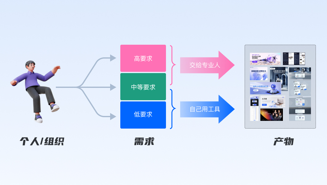 从宏观视角,看看AIGC对设计行业的影响与启发-6 从宏观视角,看看AIGC对设计行业的影响与启发