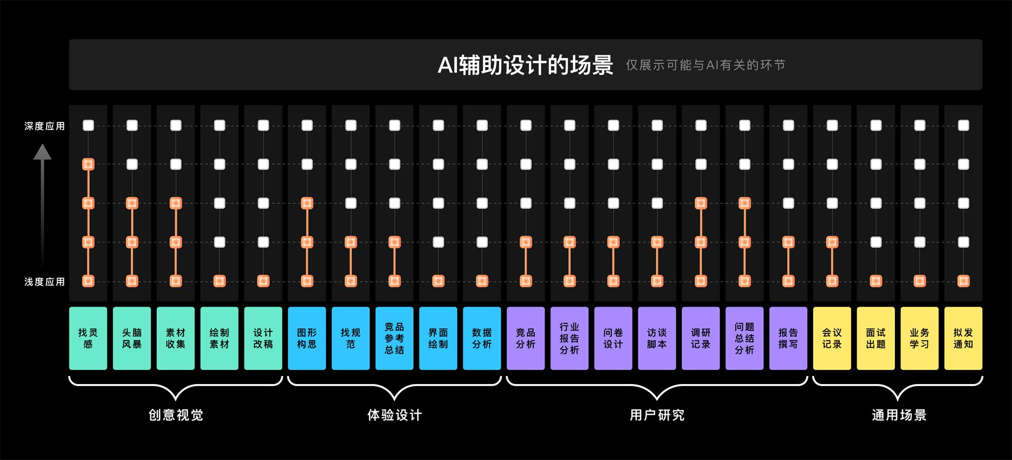 从宏观视角,看看AIGC对设计行业的影响与启发-10 从宏观视角,看看AIGC对设计行业的影响与启发