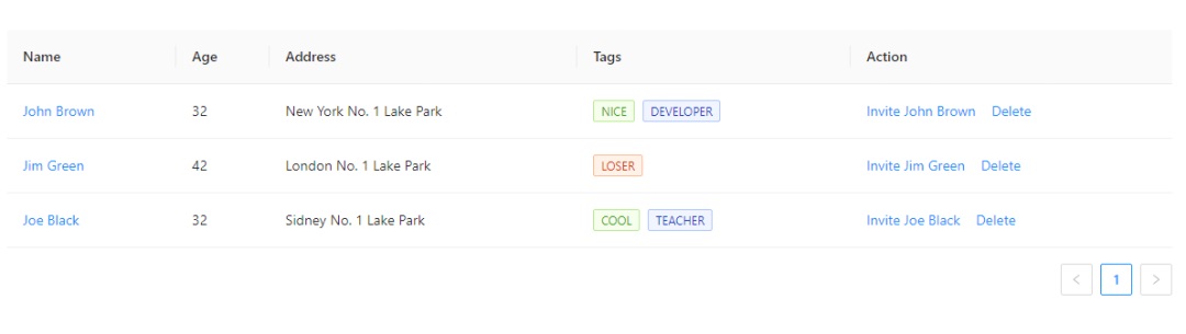 -3 超多案例!B端系统的表格类型全面总结
