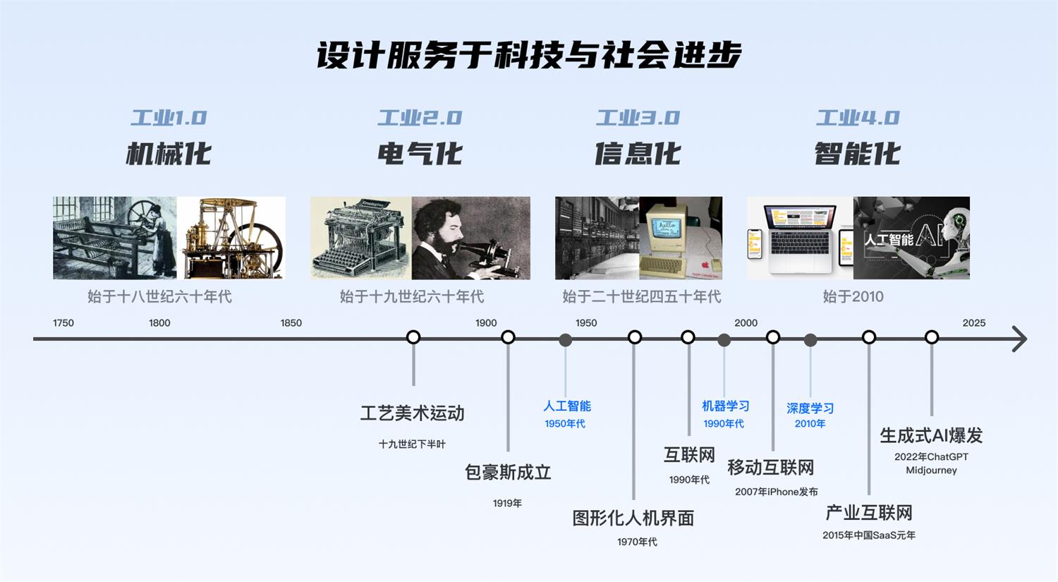 从宏观视角,看看AIGC对设计行业的影响与启发-25 从宏观视角,看看AIGC对设计行业的影响与启发