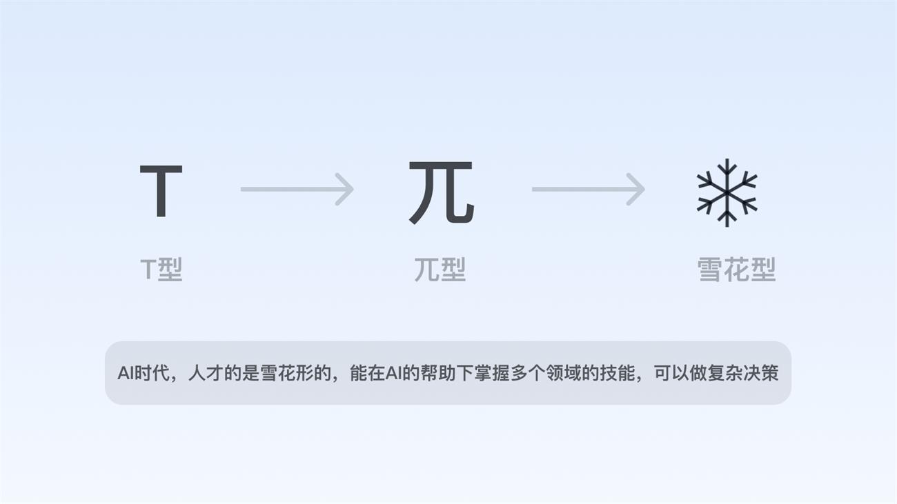 从宏观视角,看看AIGC对设计行业的影响与启发-27 从宏观视角,看看AIGC对设计行业的影响与启发