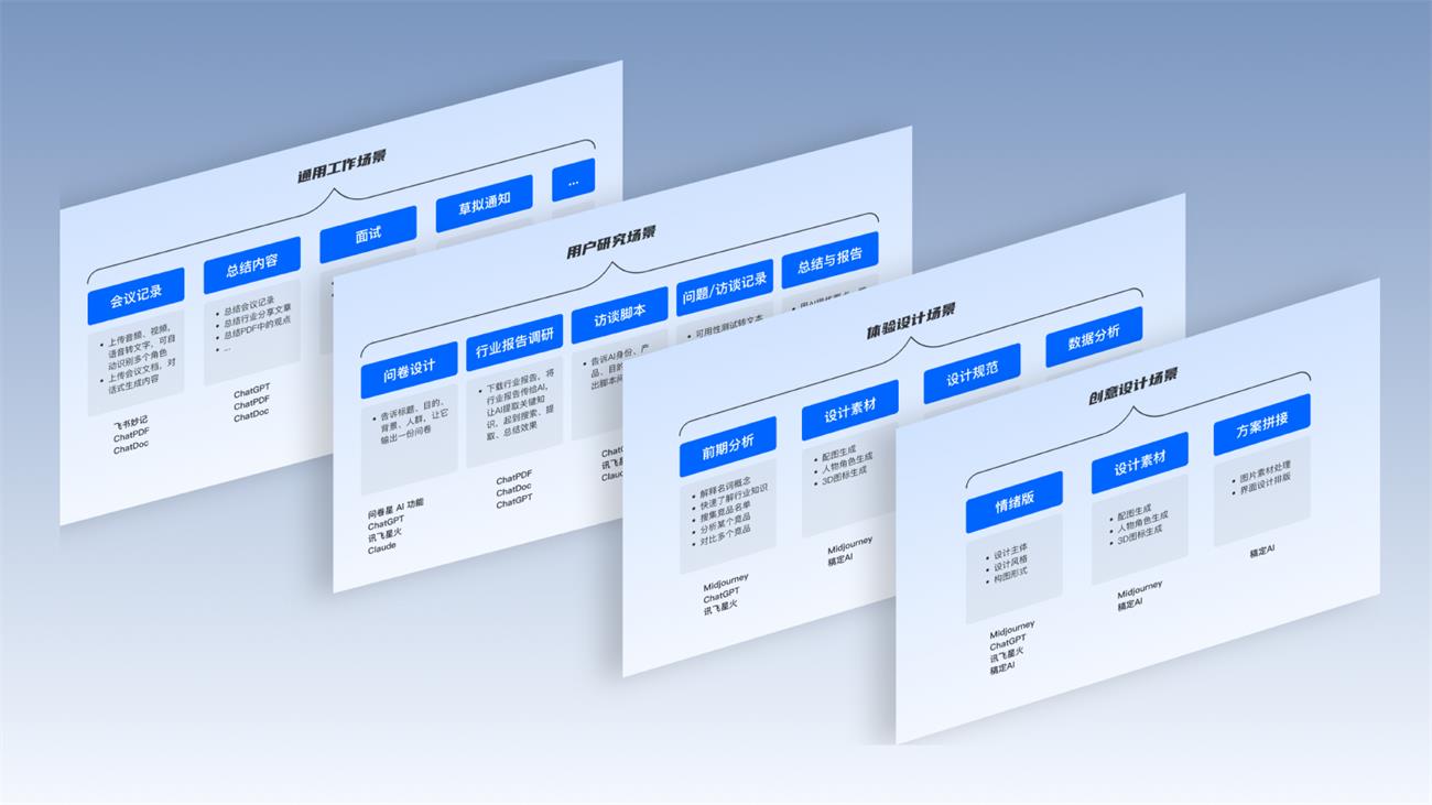 从宏观视角,看看AIGC对设计行业的影响与启发-29 从宏观视角,看看AIGC对设计行业的影响与启发