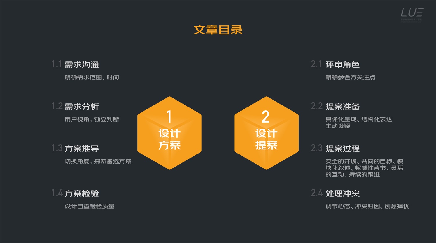 如何做好设计提案?来看京东高手的5000字总结!-1 如何做好设计提案?来看京东高手的5000字总结!