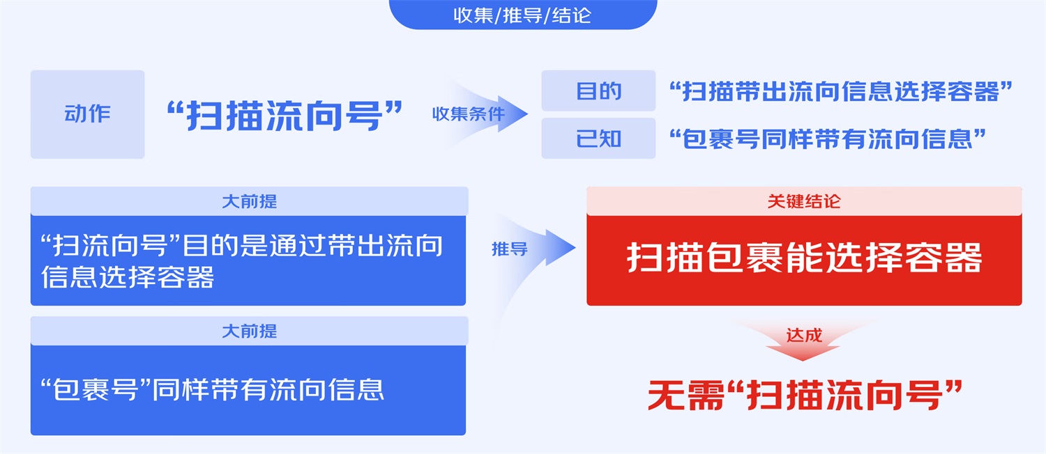 B端工具型产品如何进行引导式设计？来看大厂带来的总结！