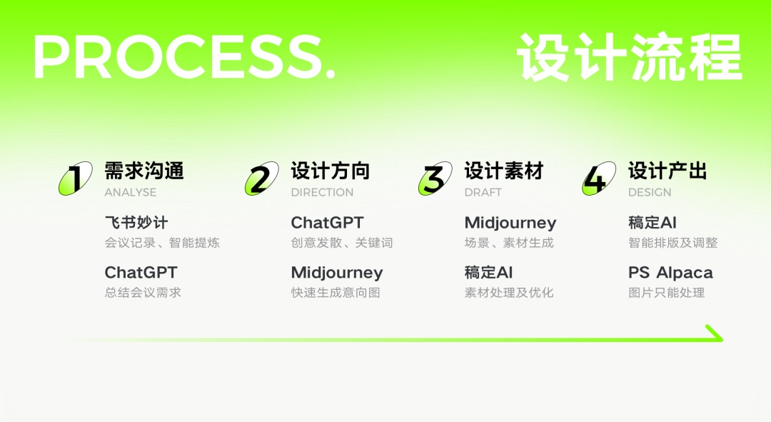 AI如何应用到产品视觉设计流程中?来看独角兽团队的实战案例!-4 AI如何应用到产品视觉设计流程中?来看独角兽团队的实战案例!