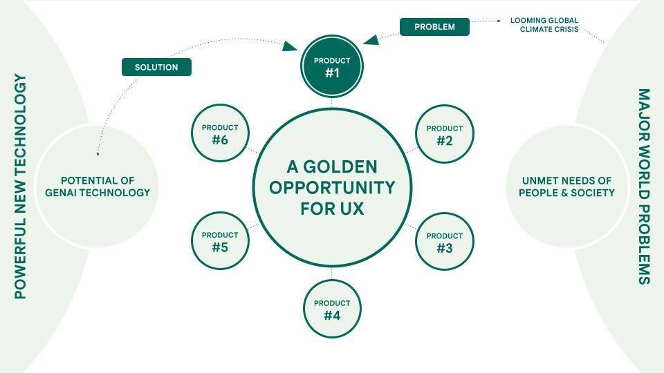 生成式AI是UX用户体验设计的黄金机遇？