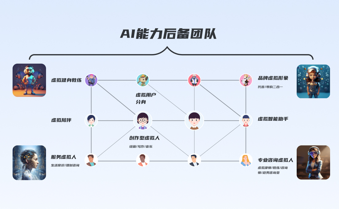 从宏观视角,看看AIGC对设计行业的影响与启发-30 从宏观视角,看看AIGC对设计行业的影响与启发