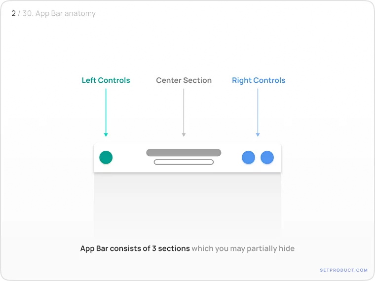 如何做好界面顶栏设计？来看看大神的全面总结！