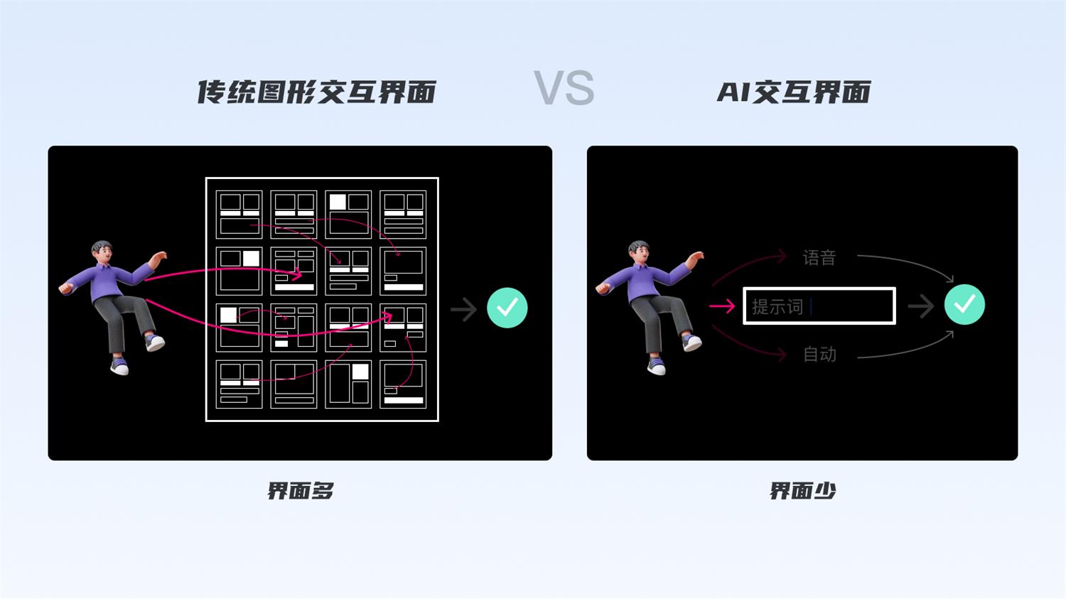 从宏观视角,看看AIGC对设计行业的影响与启发-13 从宏观视角,看看AIGC对设计行业的影响与启发