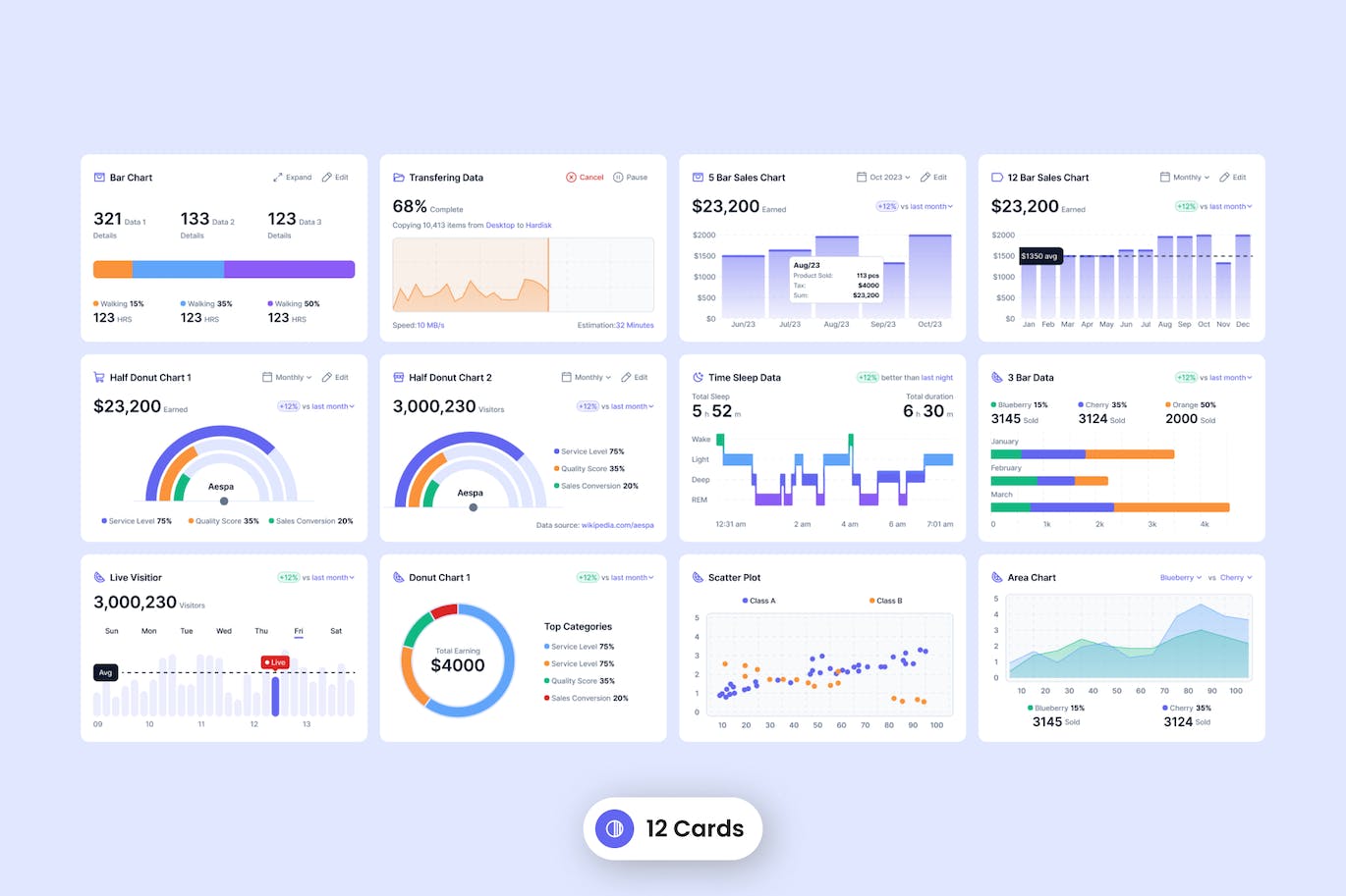 12个后台图表图形Figma格式网页模版素材