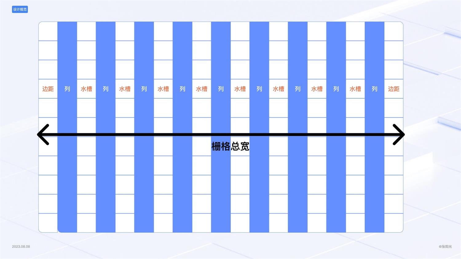 B端基础科普!4个章节帮你掌握栅格系统与设计尺寸-7 B端基础科普!4个章节帮你掌握栅格系统与设计尺寸