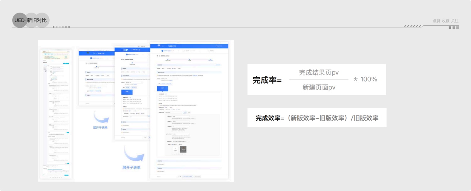 3500字干货!设计师必须掌握的数据分析基础知识-7 3500字干货!设计师必须掌握的数据分析基础知识