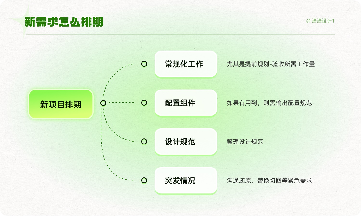 设计师如何做到高效排期?一起看看高手的实战经验!-5 设计师如何做到高效排期?一起看看高手的实战经验!