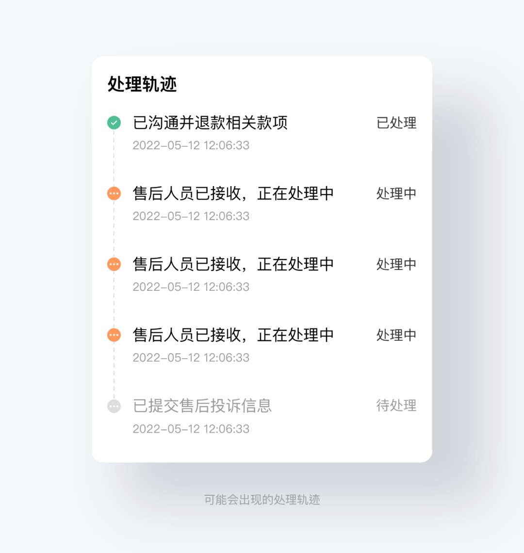 实战案例!复盘一次有效的产品设计沟通-4 实战案例!复盘一次有效的产品设计沟通