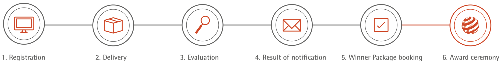 全球知名的红点设计奖，帮你完整梳理发展历史和申请流程