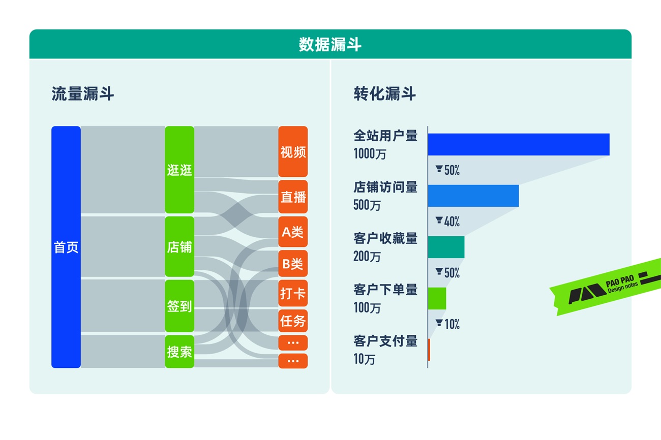 从哈罗单车上锁,聊聊任务链路优化设计的思路-25 从哈罗单车上锁,聊聊任务链路优化设计的思路