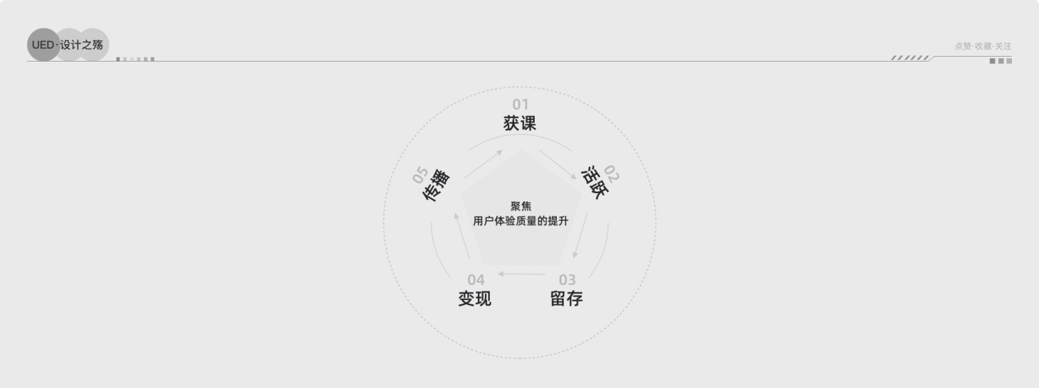 3500字干货!设计师必须掌握的数据分析基础知识-4 3500字干货!设计师必须掌握的数据分析基础知识