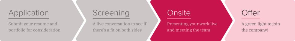 调试您的设计面试之旅