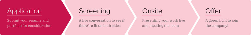 调试您的设计面试之旅