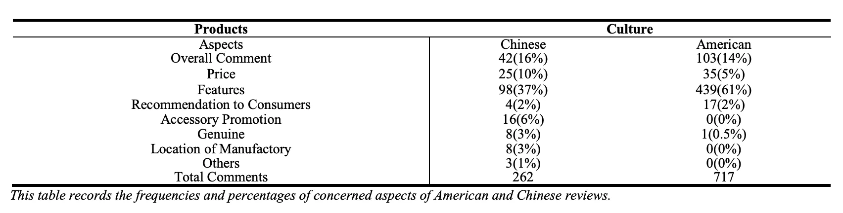 为什么西方的 APP 更追求简约设计？来看高手的6300字分析！