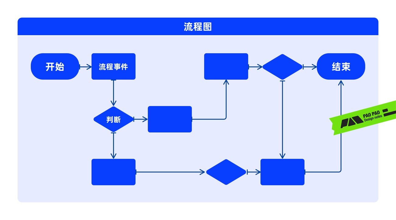 从哈罗单车上锁,聊聊任务链路优化设计的思路-18 从哈罗单车上锁,聊聊任务链路优化设计的思路