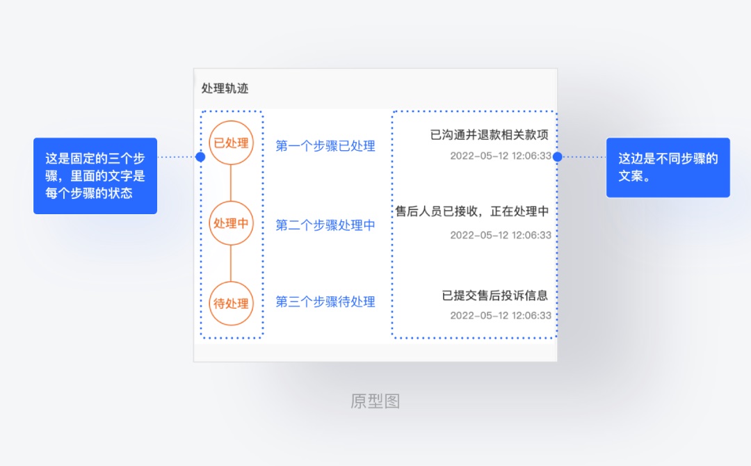 实战案例!复盘一次有效的产品设计沟通-2 实战案例!复盘一次有效的产品设计沟通