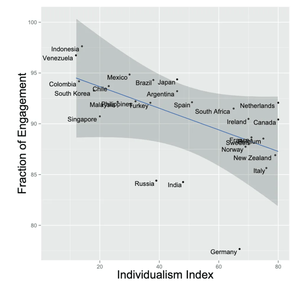为什么西方的 APP 更追求简约设计？来看高手的6300字分析！