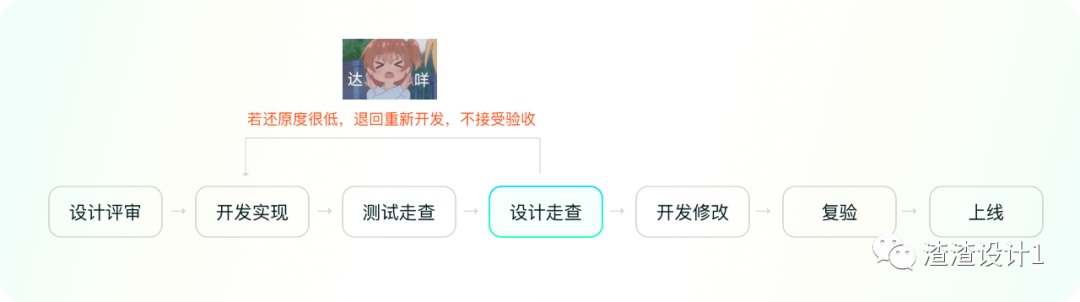设计师要如何做到高效验收？高手深度总结这3点！