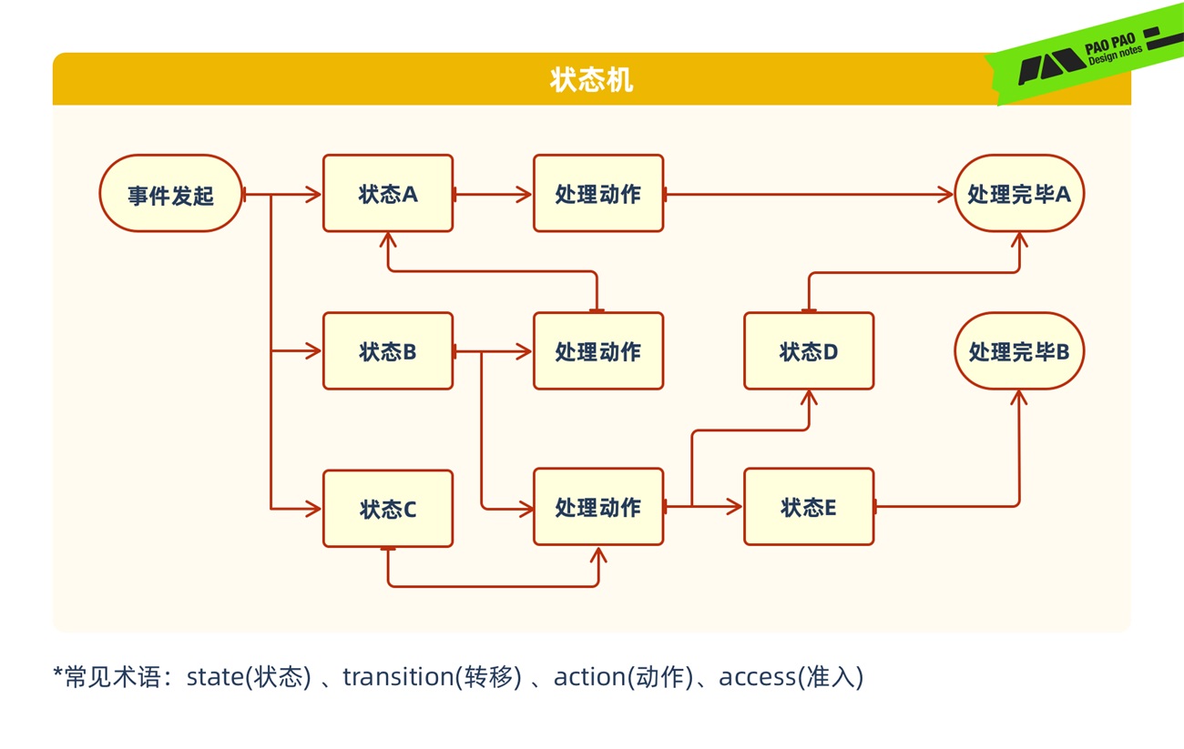 从哈罗单车上锁,聊聊任务链路优化设计的思路-20 从哈罗单车上锁,聊聊任务链路优化设计的思路