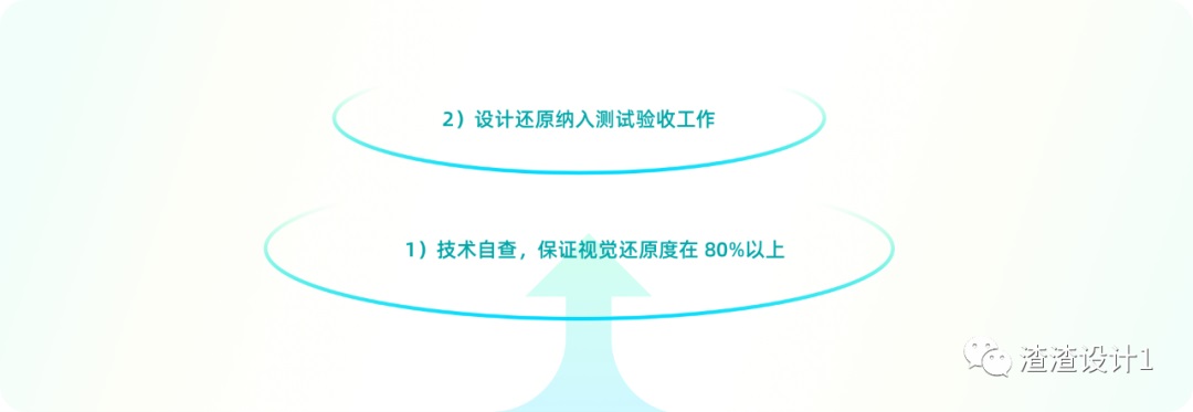 设计师要如何做到高效验收？高手深度总结这3点！