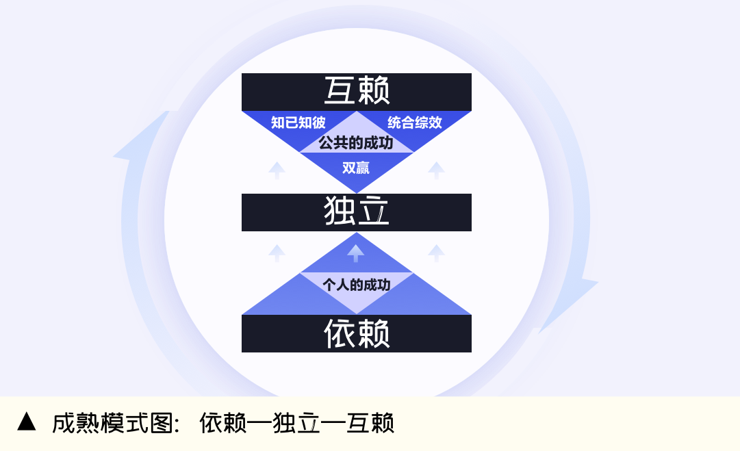AI时代的到来还要不要继续卷，论提效与自我管理