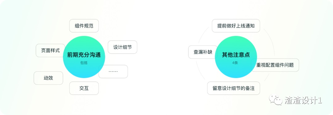 设计师要如何做到高效验收？高手深度总结这3点！
