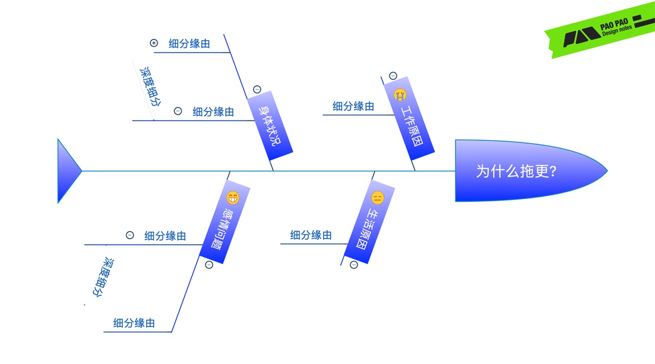 从哈罗单车上锁,聊聊任务链路优化设计的思路-19 从哈罗单车上锁,聊聊任务链路优化设计的思路