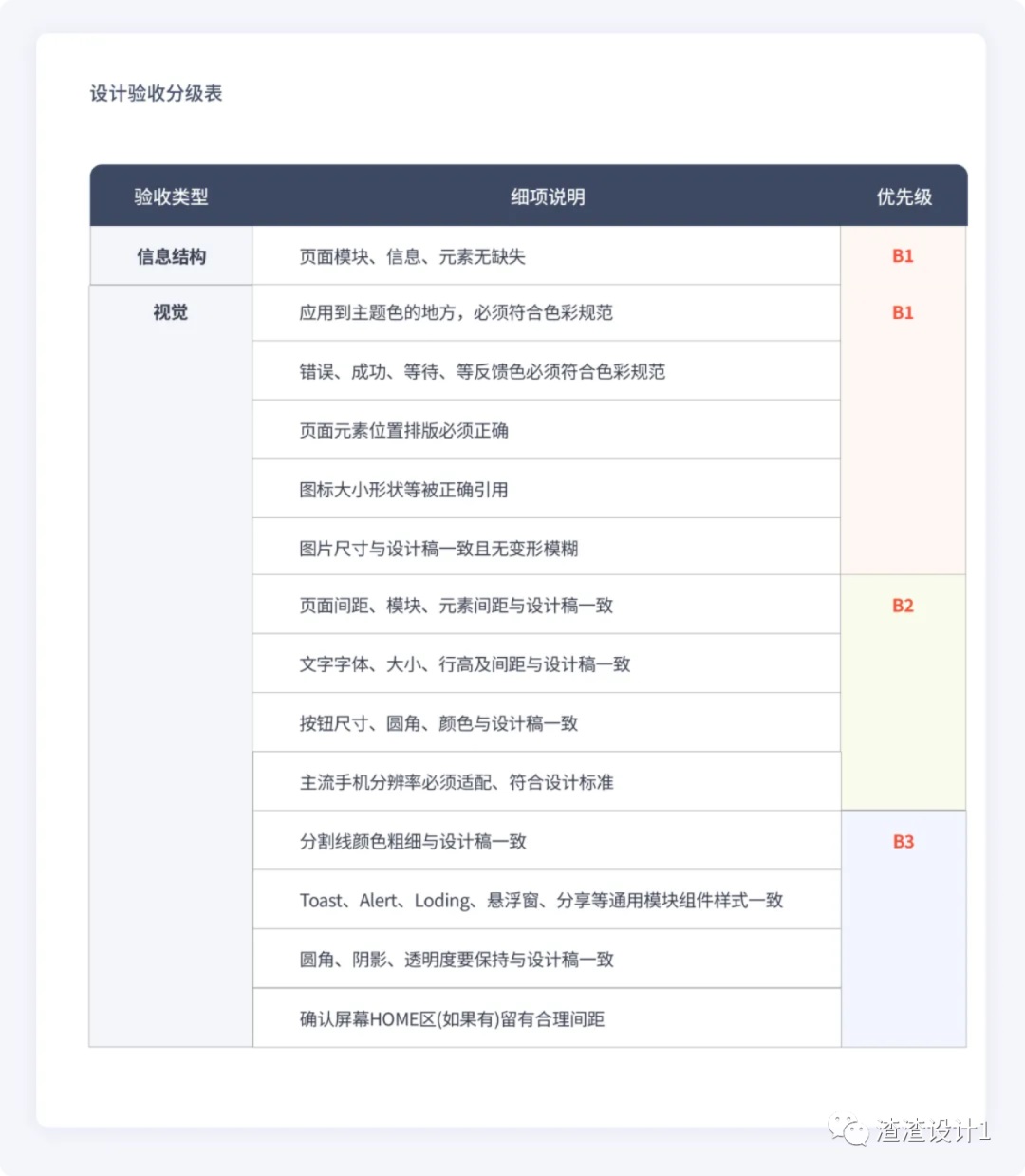 设计师要如何做到高效验收？高手深度总结这3点！