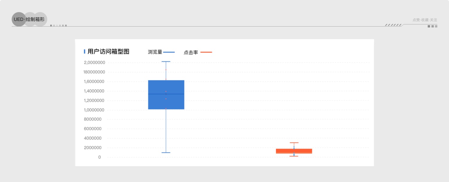 3500字干货!设计师必须掌握的数据分析基础知识-10 3500字干货!设计师必须掌握的数据分析基础知识
