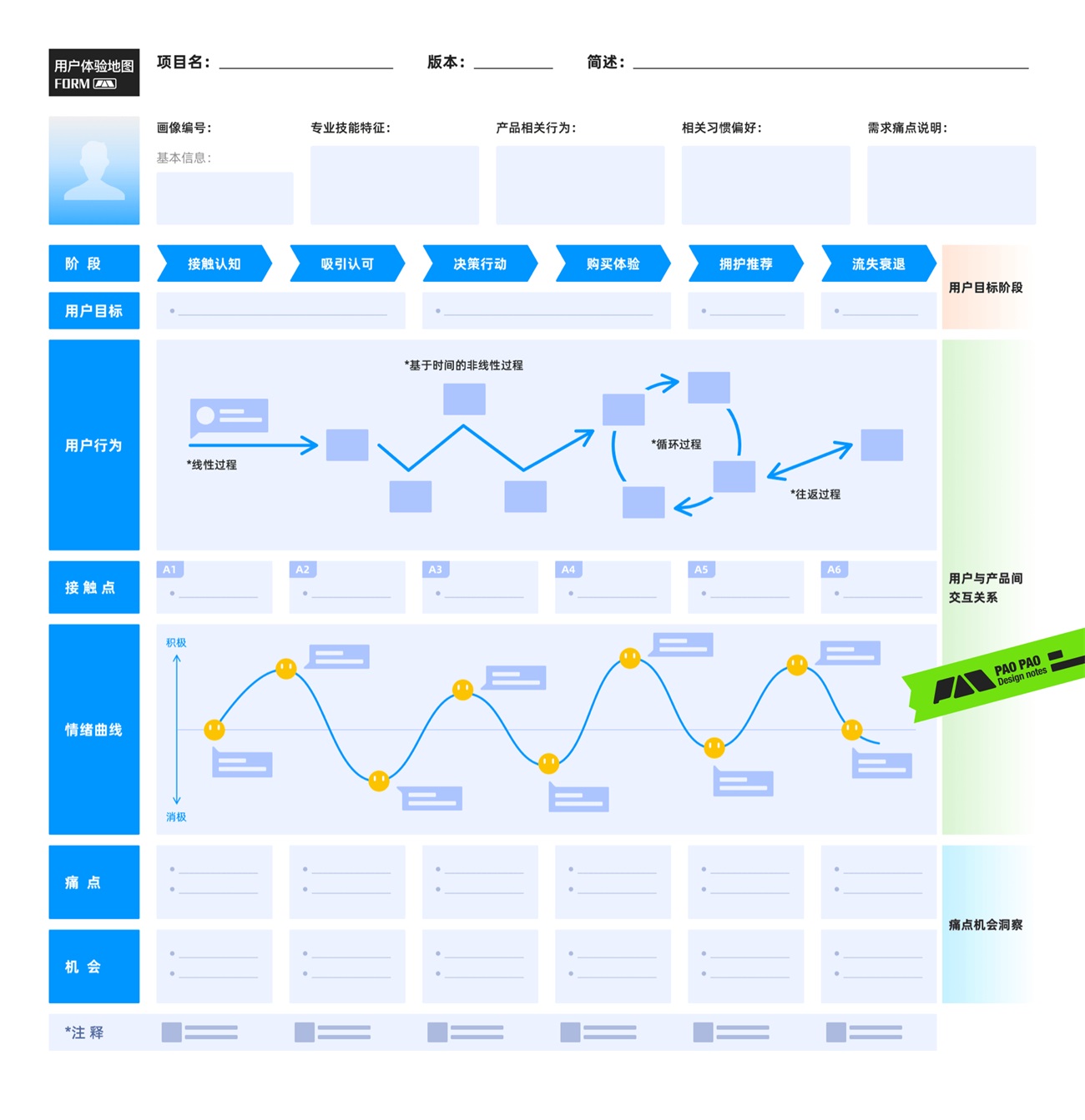 从哈罗单车上锁,聊聊任务链路优化设计的思路-16 从哈罗单车上锁,聊聊任务链路优化设计的思路
