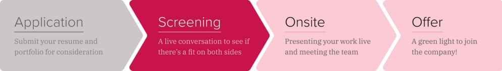 调试您的设计面试之旅