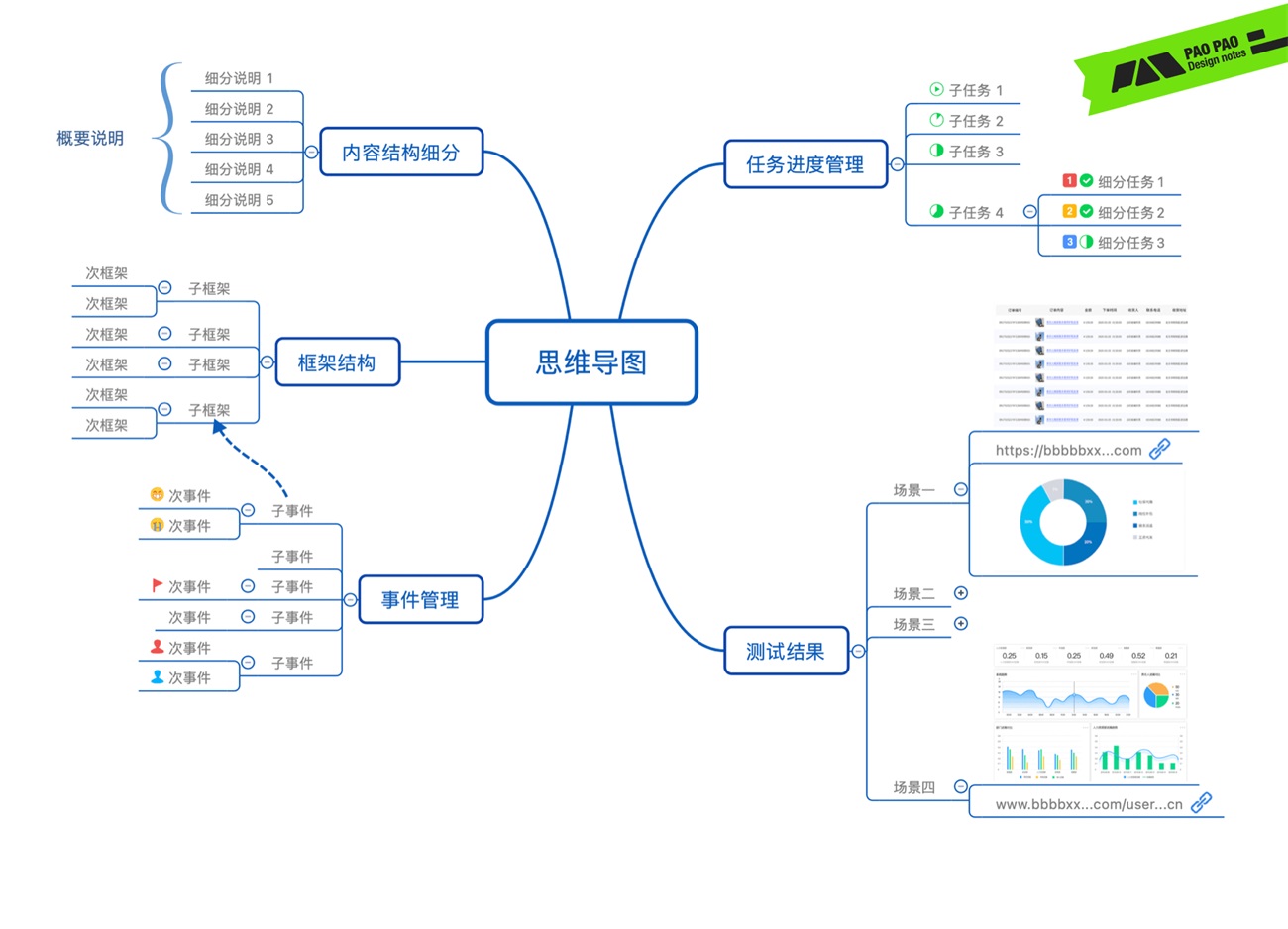 从哈罗单车上锁,聊聊任务链路优化设计的思路-13 从哈罗单车上锁,聊聊任务链路优化设计的思路