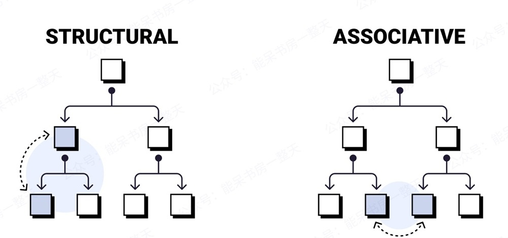 如何用好容器类UI组件,让复杂的界面变得清爽易用?-7 如何用好容器类UI组件,让复杂的界面变得清爽易用?