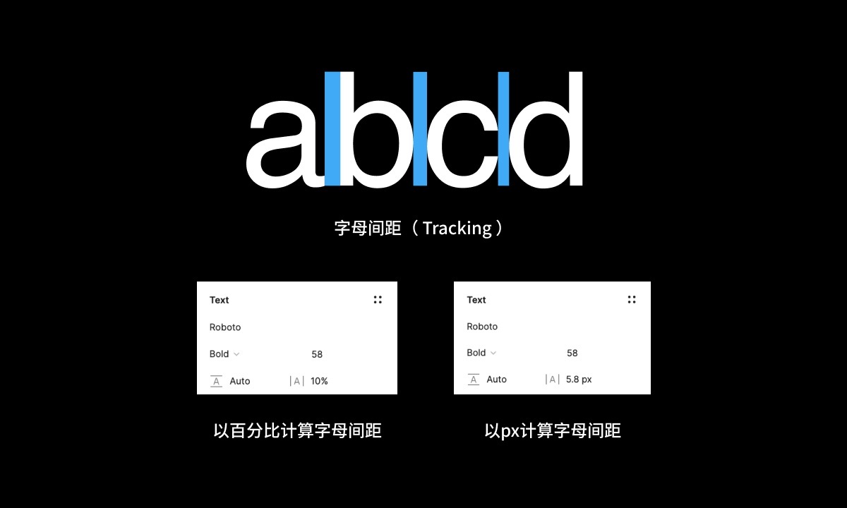 超全面的文章!帮你学会西文字体排印的基础知识-8 超全面的文章!帮你学会西文字体排印的基础知识