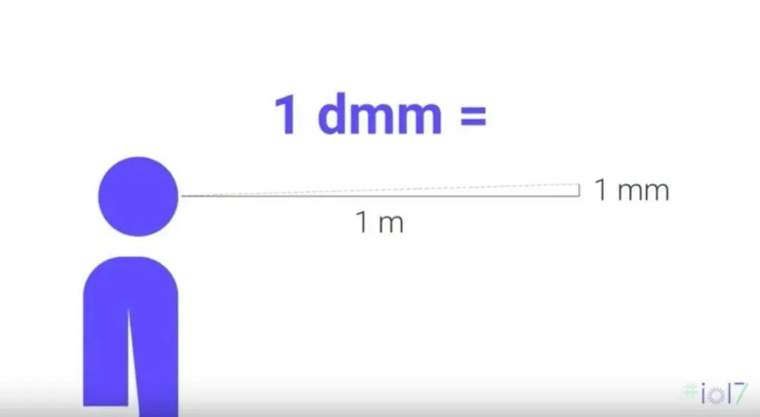 一文搞懂XR领域常见名词尺寸单位,必备收藏!-5 一文搞懂XR领域常见名词尺寸单位,必备收藏!