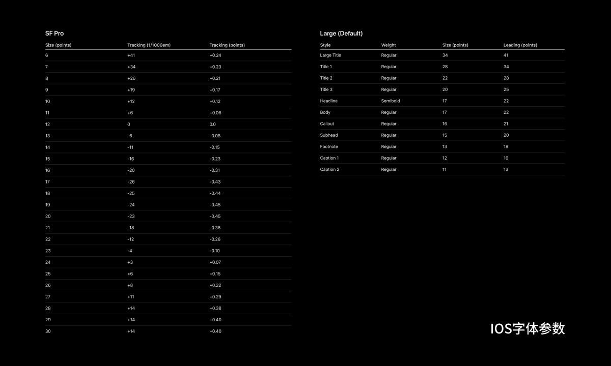 超全面的文章!帮你学会西文字体排印的基础知识-15 超全面的文章!帮你学会西文字体排印的基础知识