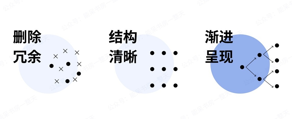 如何用好容器类UI组件,让复杂的界面变得清爽易用?-4 如何用好容器类UI组件,让复杂的界面变得清爽易用?