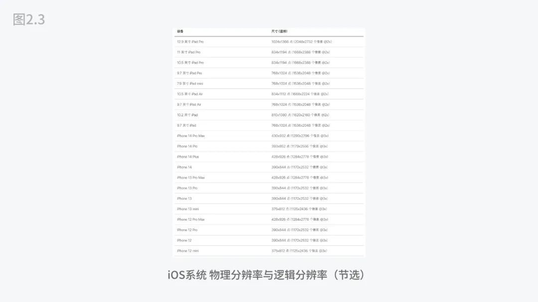 用5000字四大章节帮你掌握移动端UI的设计适配-5 用5000字四大章节帮你掌握移动端UI的设计适配