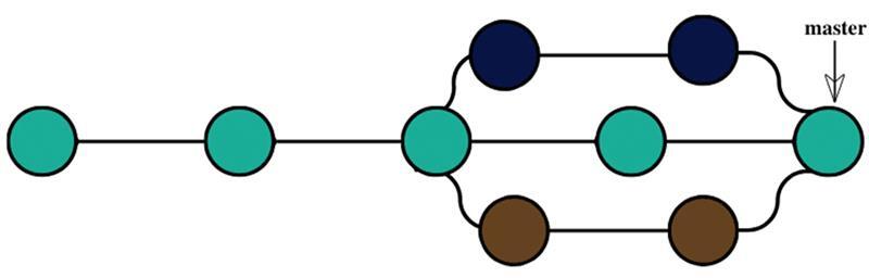 如何用好容器类UI组件,让复杂的界面变得清爽易用?-14 如何用好容器类UI组件,让复杂的界面变得清爽易用?