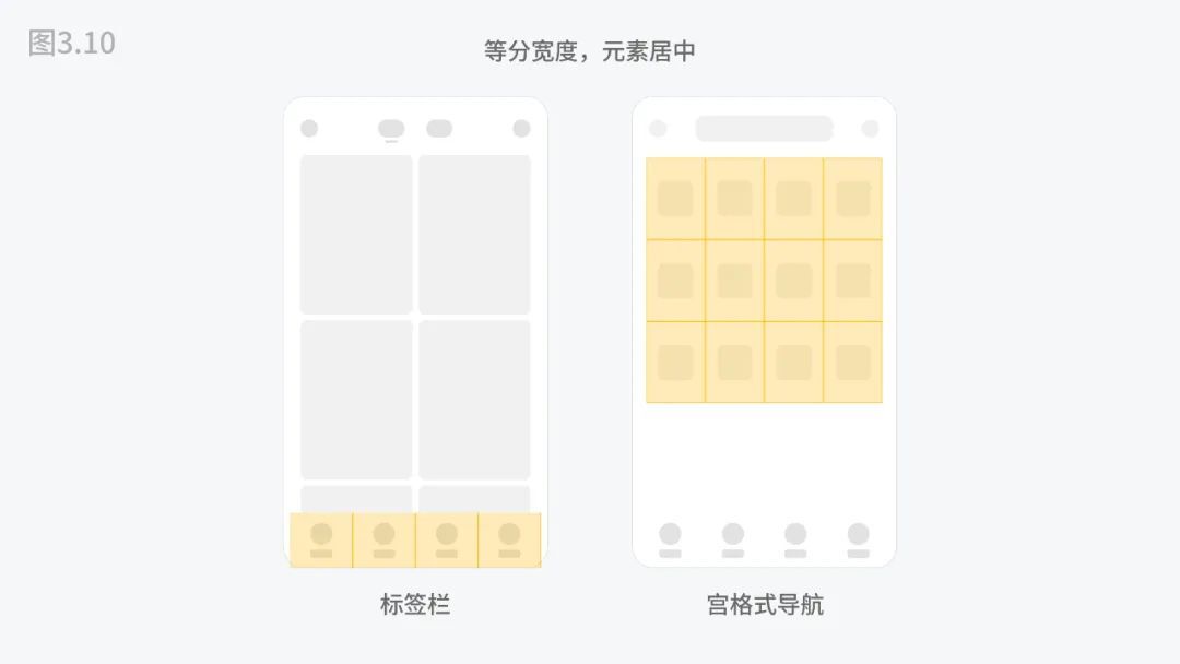 用5000字四大章节帮你掌握移动端UI的设计适配-18 用5000字四大章节帮你掌握移动端UI的设计适配