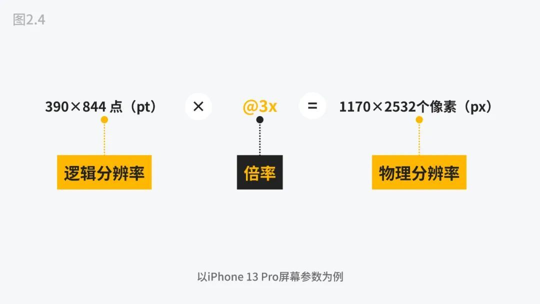 用5000字四大章节帮你掌握移动端UI的设计适配-6 用5000字四大章节帮你掌握移动端UI的设计适配