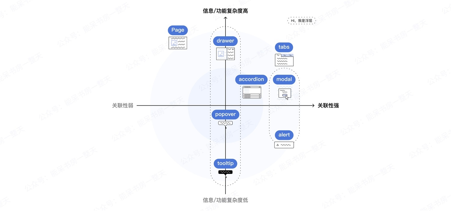 如何用好容器类UI组件,让复杂的界面变得清爽易用?-9 如何用好容器类UI组件,让复杂的界面变得清爽易用?